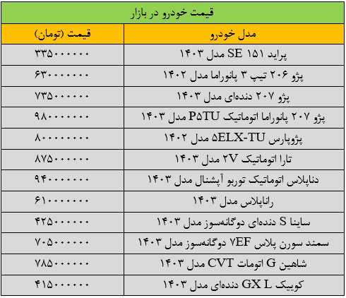 تکان شدید قیمت خودرو در بازار/ آخرین قیمت پژو، سمند، شاهین، ساینا و دنا + جدول