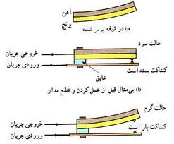 9 علت اورلود کمپرسور چیلر + راه حل رفع مشکل