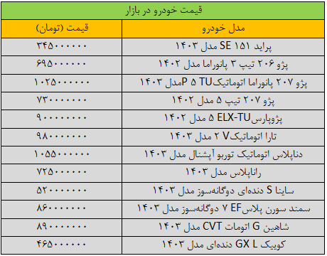 بازار خودرو به حالت کما رفت/ آخرین قیمت سمند، شاهین، تارا، کوییک + جدول