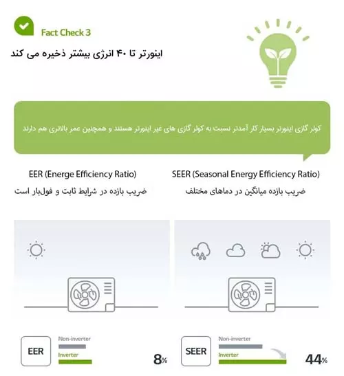 مزایا کولر گازی اینورتر