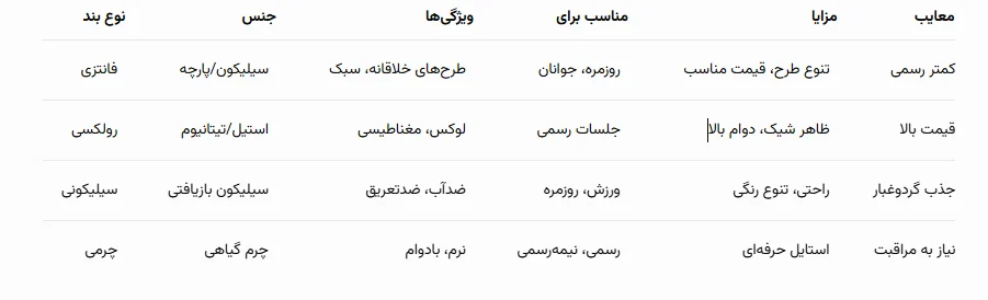 استایل | اپل جدول مقایسه انواع بند اپل واچ