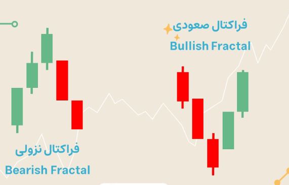 صنعت آینده استفاده از الگوریتم های فراکتالی در صنعت بروکری