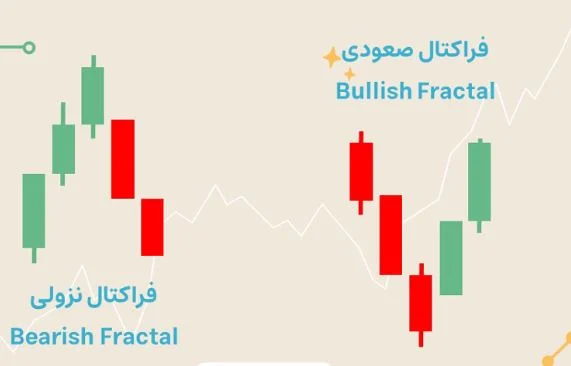 آینده استفاده از الگوریتم های فراکتالی در صنعت بروکری