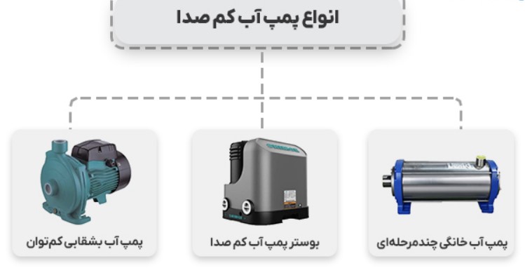 انواع پمپ خانگی بی صدا
