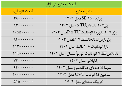 قیمت پراید قیمت پژوپارس به شدت گران شد/ آخرین قیمت پراید، سمند، شاهین، تارا و دنا + جدول