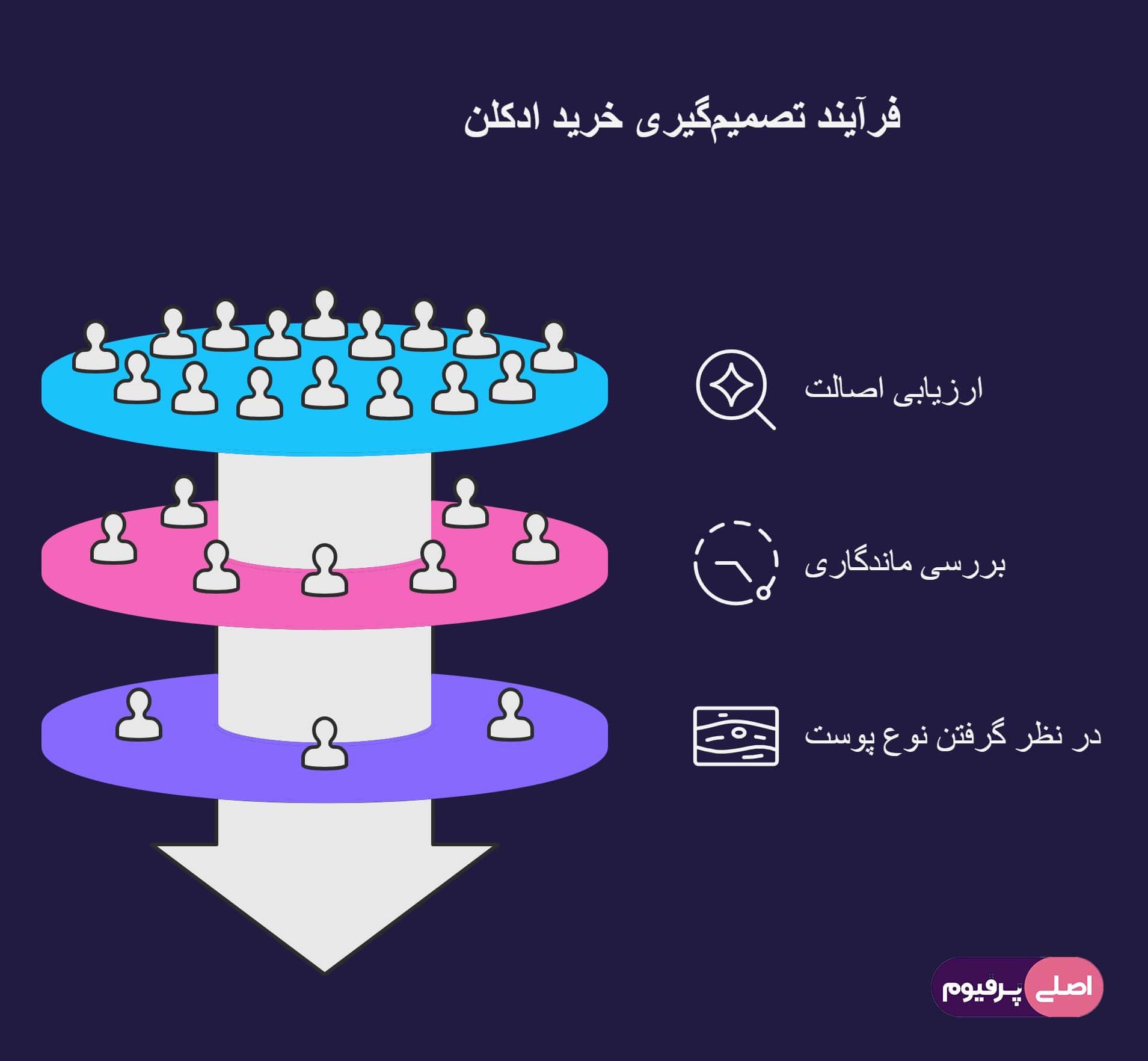 راز انتخاب در خرید ادکلن مردانه