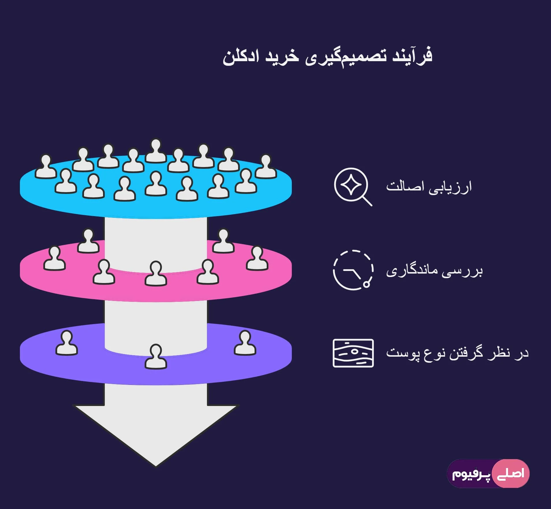 راز انتخاب در خرید ادکلن مردانه