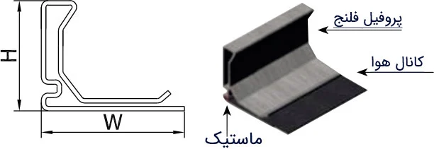 نصب سریع ساپورت مدولار با پروفیل های ماستیک دار