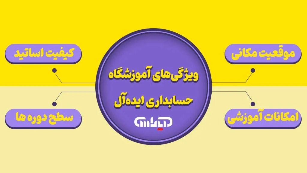 چگونه بهترین آموزشگاه حسابداری را انتخاب کنیم؟