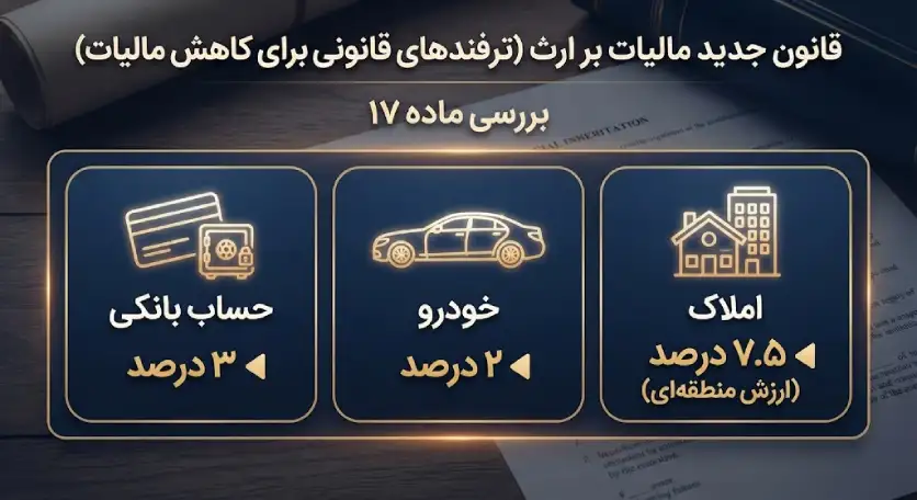 دادخواست | دادگاه راهنمای گامبهگام انحصار وراثت (۱۴۰۵)؛ از صدور گواهی تا کاهش مالیات بر ارث